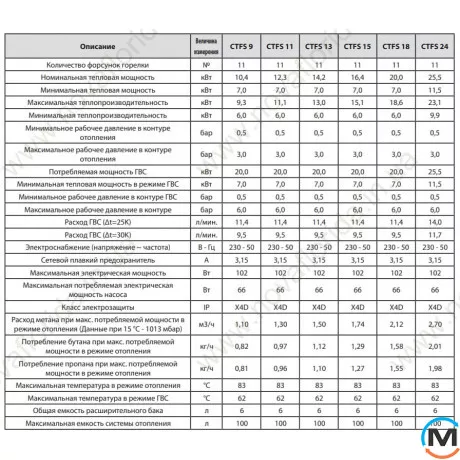 Газовый котел (турбо) 2-контурный (2 теплообменника) NOVA FLORIDA CNKU32CA18 NIBIR CTFS 18, Тепловая мощность (кВт): 18, Тип камеры сгорания: Закрытая, фото , изображение 3
