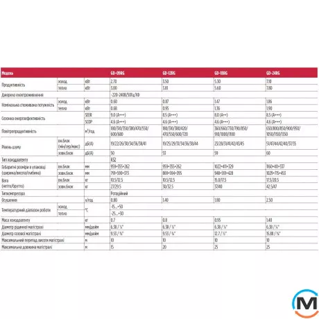 Кондиционер тепловой насос Tosot Naomi SILVER COOL GD-18RS, Цвет: Серебристый, Площадь помещения (кв.м): 50, фото , изображение 7