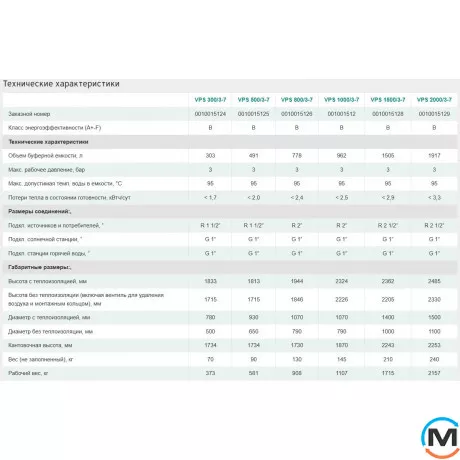 Буферна ємність Vaillant allSTOR exclusive VPS 500/3-7, Об'єм (л): 500, Товщина ізоляції (мм): 140, фото , зображення 10