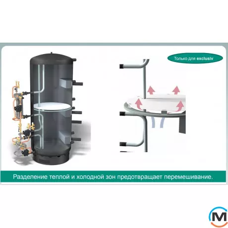 Буферная емкость Vaillant allSTOR exclusive VPS 800/3-7, Объем (л): 800, Толщина изоляции (мм): 140, фото , изображение 7