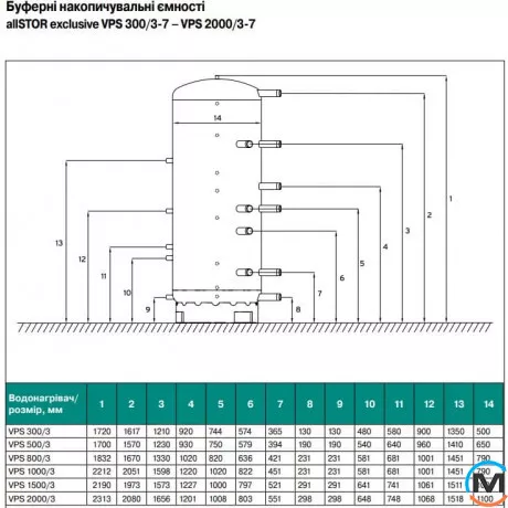 Буферная емкость Vaillant allSTOR exclusive VPS 800/3-7, Объем (л): 800, Толщина изоляции (мм): 140, фото , изображение 9