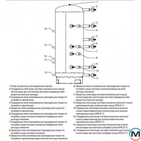 Буферная емкость Vaillant allSTOR plusVPS 800/3-5, Объем (л): 800, фото , изображение 3