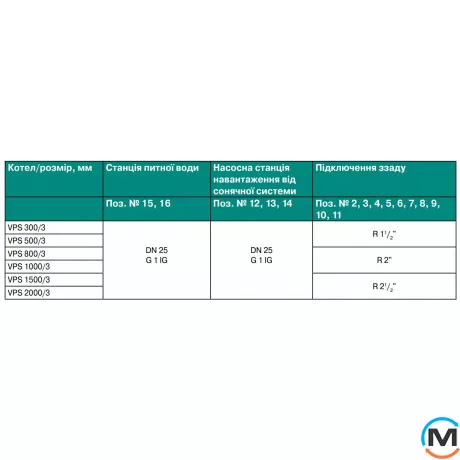 Буферная емкость Vaillant allSTOR plusVPS 800/3-5, Объем (л): 800, фото , изображение 4