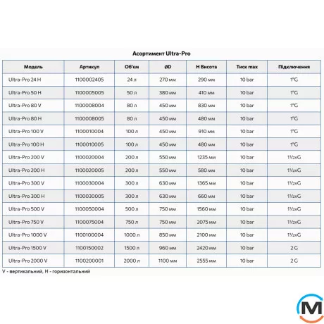 Бак розширювальний Zilmet ULTRA-PRO 200 л 1 1/2"G вертикальний, Діаметр різьблення: 1 1/2", Об'єм (л): 200, Виконання: Вертикальний, Макс. Тиск (бар): 10, фото , зображення 3