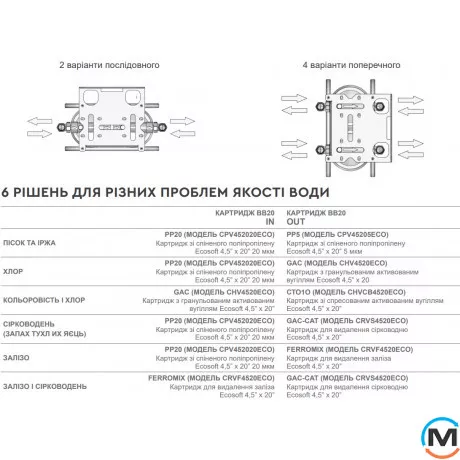 Двухступенчатый многофункциональный фильтр Ecosoft AquaPoint, фото , изображение 5