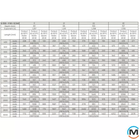 Радіатор сталевий DeLonghi Plattella V6 L тип 33 300x2300, Тип радіатора: 33, Підключення радіатора: Нижнє, Висота (мм): 300, Довжина (мм): 2300, фото , зображення 4