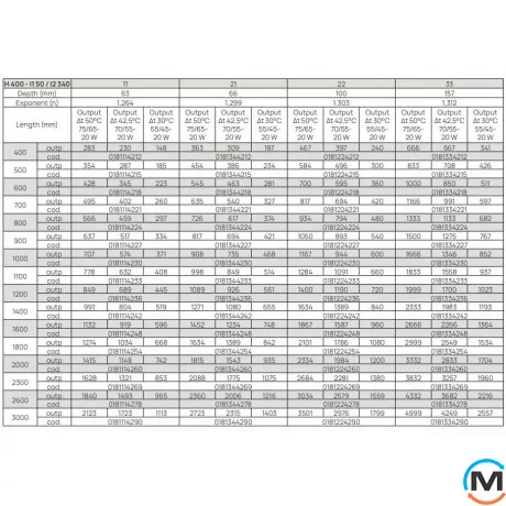 Радиатор стальной DeLonghi Plattella V6 L тип 11 400x600 нижнее подключение, Тип радиатора: 11, Подключение радиатора: Нижнее, Высота (мм): 400, Длина (мм): 600, фото , изображение 6