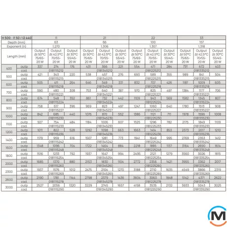 Радиатор стальной DeLonghi Plattella V6 L тип 11 500x1100 нижнее подключение, Тип радиатора: 11, Подключение радиатора: Нижнее, Высота (мм): 500, Длина (мм): 1100, фото , изображение 6