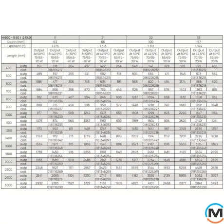 Радіатор сталевий DeLonghi Plattella V6 L тип 33 600x400, Тип радіатора: 33, Підключення радіатора: Нижнє, Висота (мм): 600, Довжина (мм): 400, фото , зображення 4