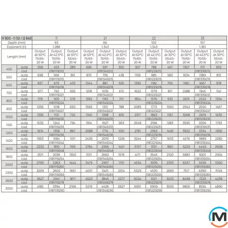 Радіатор сталевий DeLonghi Plattella V6 L тип 11 900x600, Тип радіатора: 11, Підключення радіатора: Нижнє, Висота (мм): 900, Довжина (мм): 600, фото , зображення 6