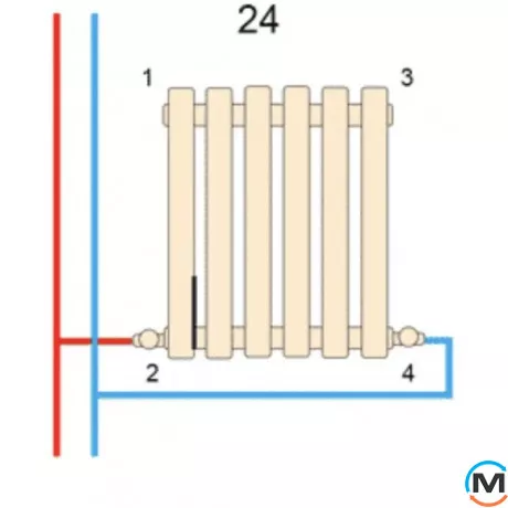 Радіатор ARTTIDESIGN Bari III G 30/300/1370/50 білий матовий горизонтальний дизайнерський, Підключення радіатора: Бокове, Виконання: Горизонтальний, Колір: Білий, Висота (мм): 300, Ширина (мм): 1370, Кількість рядів: 3, фото , зображення 6