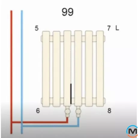 Радиатор ARTTIDESIGN Pesaro 10/1800/360/50 белый матовый вертикальный, Цвет: Белый, Глубина (мм): 150, Ширина (мм): 360, фото , изображение 5