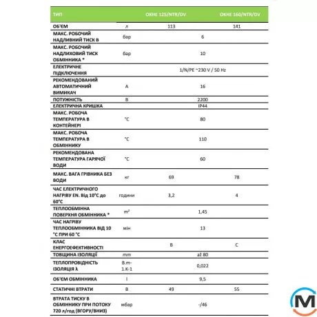 Комбінований бойлер Drazice OKHE 125 NTR/DV, фото , зображення 3