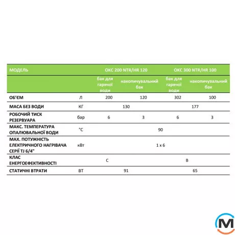 Бойлер непрямого нагріву Drazice OKC 200/HR 120 + 6231269, фото , зображення 2