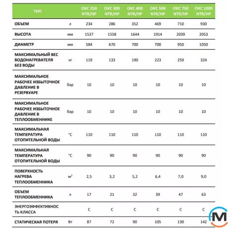 Бойлер непрямого нагріву Drazice OKC 250 NTR/HP, фото , зображення 4