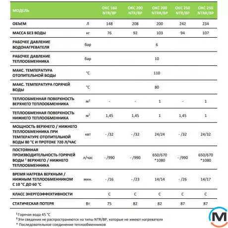 Бойлер непрямого нагріву Drazice OKC 200 NTRR/BP, фото , зображення 3