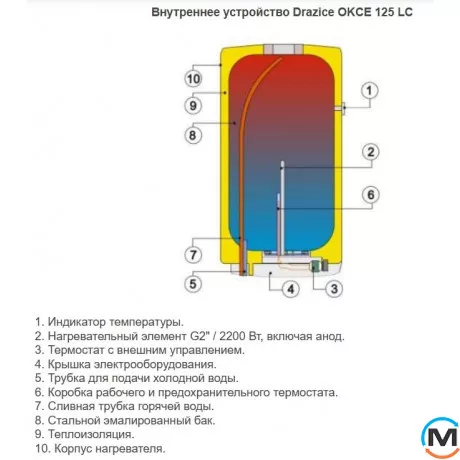 Бойлер електричний Drazice OKCE 125 L, фото , зображення 3