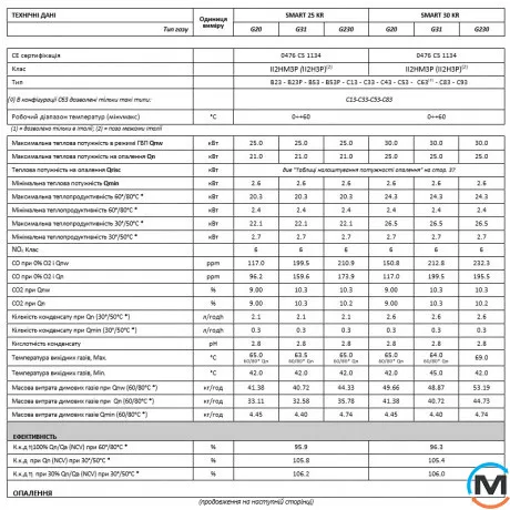 Газовий турбований котел Italtherm SMART 30 КR, Тип котла: Газовий конденсаційний, Теплова потужність (кВт): 30, Кількість контурів: 1, фото , зображення 3