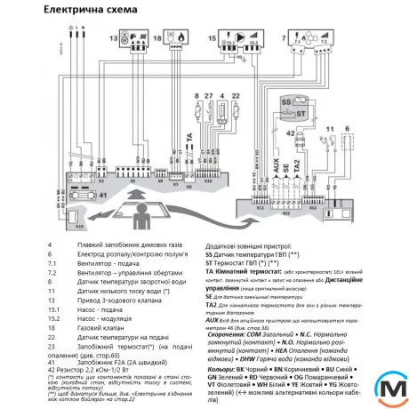 Газовий турбований котел Italtherm SMART 30 КR, Тип котла: Газовий конденсаційний, Теплова потужність (кВт): 30, Кількість контурів: 1, фото , зображення 5