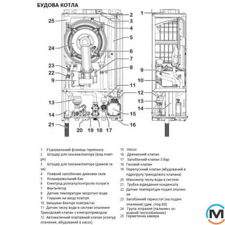 Газовий конденсаційний котел Italtherm SMART 25 КR, Тип котла: Газовий конденсаційний, Теплова потужність (кВт): 25, Кількість контурів: 1, фото , зображення 6