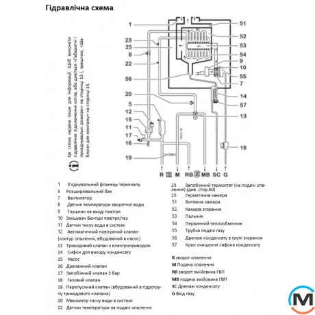Газовий конденсаційний котел Italtherm SMART 25 КR, Тип котла: Газовий конденсаційний, Теплова потужність (кВт): 25, Кількість контурів: 1, фото , зображення 8