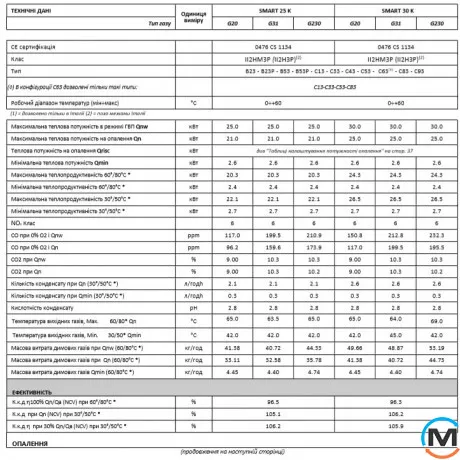 Газовий турбований котел Italtherm SMART 30К, Тип котла: Газовий конденсаційний, Теплова потужність (кВт): 30, Кількість контурів: 2, фото , зображення 3