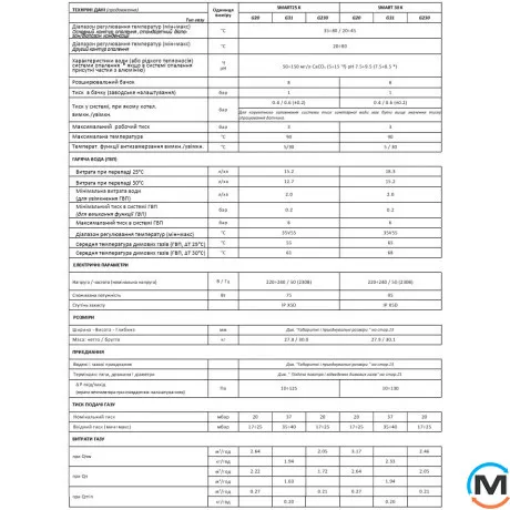 Газовий турбований котел Italtherm SMART 30К, Тип котла: Газовий конденсаційний, Теплова потужність (кВт): 30, Кількість контурів: 2, фото , зображення 4