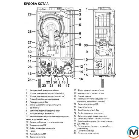 Газовий турбований котел Italtherm SMART 30К, Тип котла: Газовий конденсаційний, Теплова потужність (кВт): 30, Кількість контурів: 2, фото , зображення 5