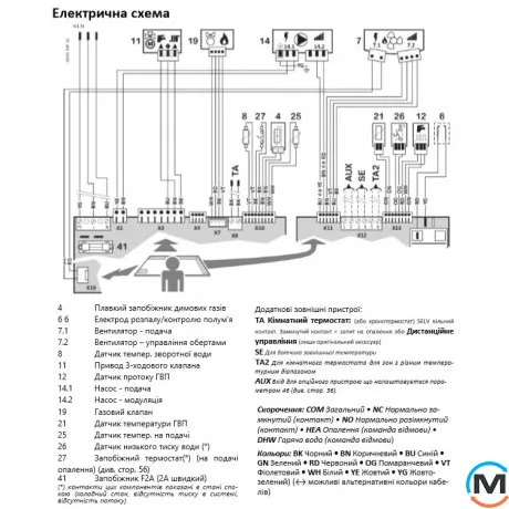 Газовий турбований котел Italtherm SMART 30К, Тип котла: Газовий конденсаційний, Теплова потужність (кВт): 30, Кількість контурів: 2, фото , зображення 6