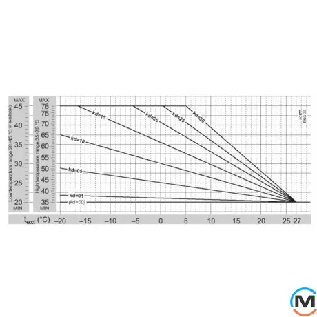 Газовий конденсаційний котел Italtherm SMART 25К, Тип котла: Газовий конденсаційний, Теплова потужність (кВт): 25, Кількість контурів: 2, фото , зображення 8