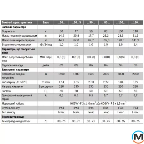 Электрический бойлер Bosch Tronic 4000T-TR4101T 100 DEBTR4101T 100 DEB, Варіант: Звичайний, Об'єм (л): 100, фото , зображення 4