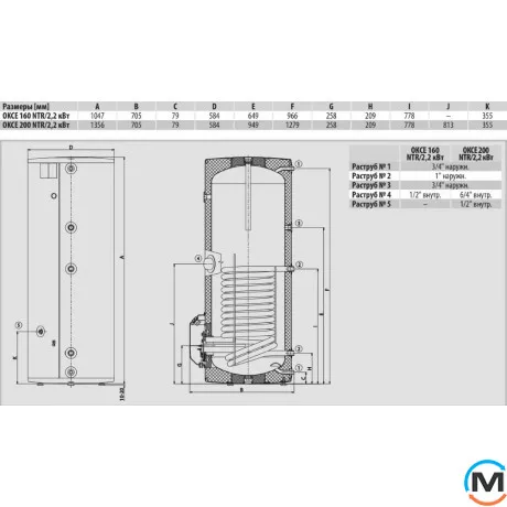 Комбинированный бойлер Drazice OKCE 200 NTR/2,2 kW, Объем (л): 200, фото , изображение 2
