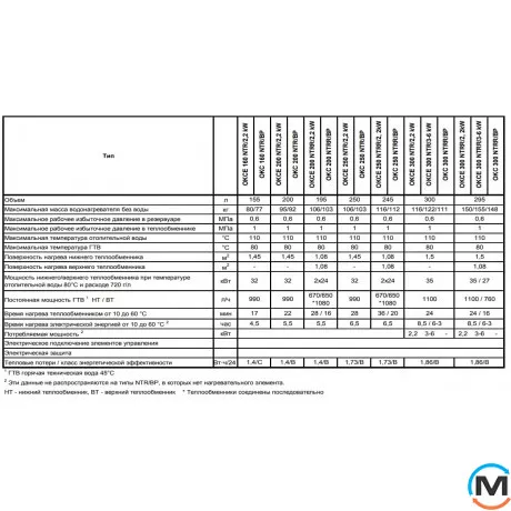 Комбинированный бойлер Drazice OKCE 200 NTR/2,2 kW, Объем (л): 200, фото , изображение 3