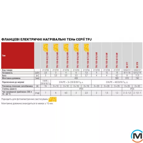 Нагрівальний ТЕН Drazice TPJ 150 – 8/2,5, Теплова потужність (кВт): 2.5, фото , зображення 2