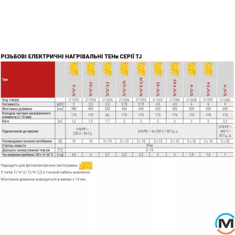 Нагрівальний ТЕН Drazice TJ 6/4" -3,3kW ізольований, Теплова потужність (кВт): 3.3, фото , зображення 15