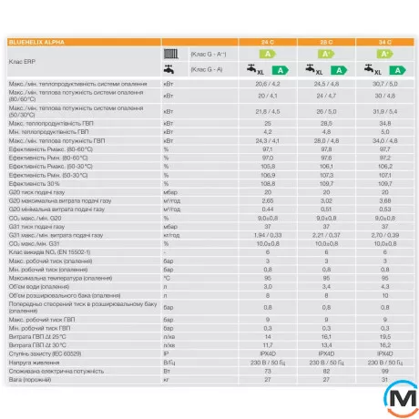 Конденсационный котел Ferroli BLUEHELIX ALPHA 34 C, Тепловая мощность (кВт): 34, фото , изображение 7