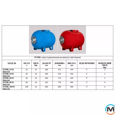 Гидроаккумулятор горизонтальный на ножках INNOVATECH INTHL 24/10, Объем (л): 24, фото , изображение 3