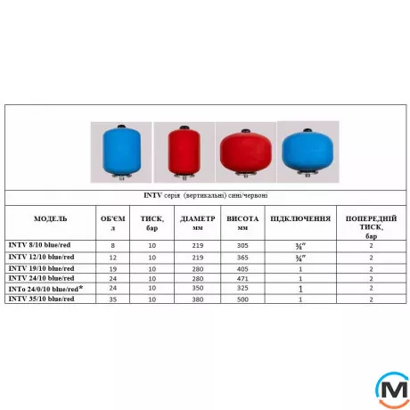 Расширительный бак вертикальный настенный INNOVATECH INTV 12/10 red, Объем (л): 12, фото , изображение 2