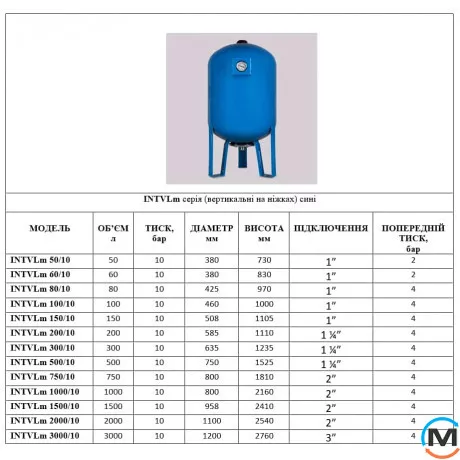 Гидроаккумулятор вертикальный на ножках INNOVATECH INTVLm 60/10 blue, Объем (л): 60, фото , изображение 3