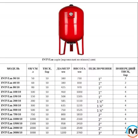 Расширительный бак вертикальный INNOVATECH INTVLm 750/10 red, Объем (л): 750, фото , изображение 2