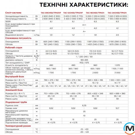 Кондиционер TCL TAC-09CHSD/TPH21IF Inverter R32 WI-FI, Площадь помещения (кв.м): 25, фото , изображение 8