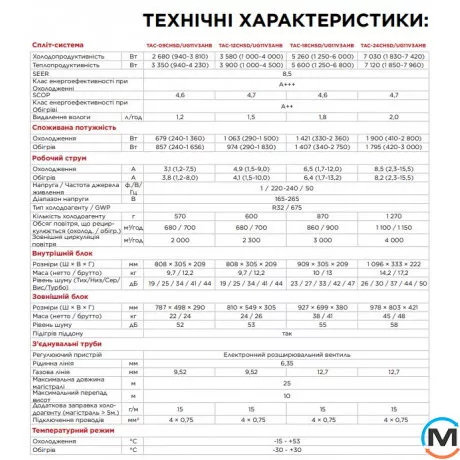 Кондиционер TCL TAC-09CHSD/UG11V3AHB Heat Pump Inv R32 WI-FI, Площадь помещения (кв.м): 25, фото , изображение 11