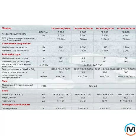 Мобильный кондиционер TCL TAC-07CPB/PSLW, Площадь помещения (кв.м): 25, фото , изображение 7