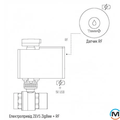 Автономная система защиты от затопления RF ZEVS Tervix Water Stop 3/4'' (с RF датчиками), Диаметр резьбы: 3/4", фото , изображение 2