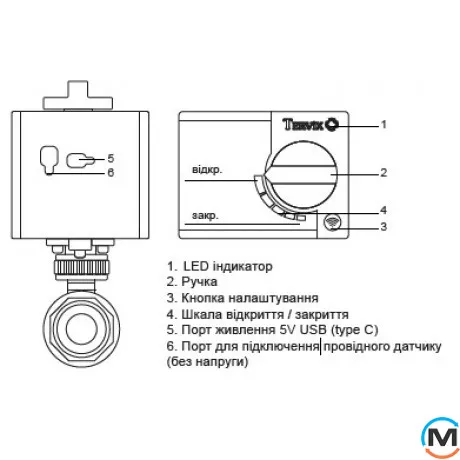 2-ходовой шаровой клапан из нержавеющей стали н/у 1/2" DN15 с электроприводом Tervix Pro Line ZigBee ZEVS, фото , изображение 2