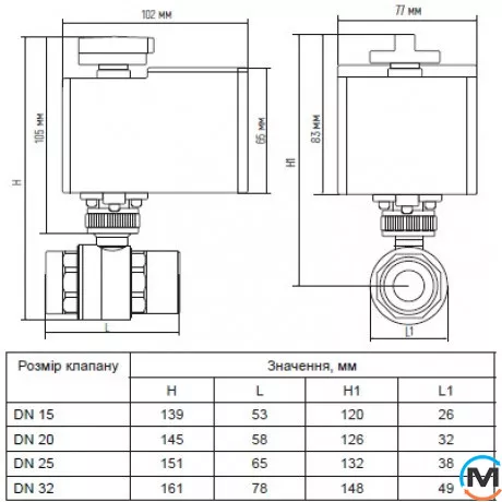 2-ходовой шаровой клапан из нержавеющей стали н/у 1" DN25 с электроприводом Tervix Pro Line ZigBee ZEVS, фото , изображение 3