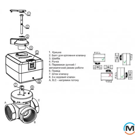 Комплект 3-ход. смесительный клапан RMV DN32 Rp1 1/4" Tervix + Привод - контроллер постоянной температуры CAMV, Диаметр резьбы: 1 1/4", фото , изображение 8