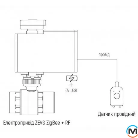 Автономная система защиты от затопления Wired ZEVS Tervix Water Stop 3/4'' (с проводными датчиками), Диаметр резьбы: 3/4", фото , изображение 2