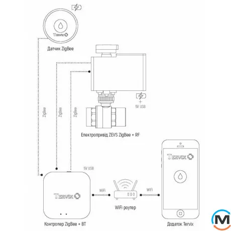 Система защиты от затопления ZigBee ZEVS Tervix Water Stop 1/2” (с ZigBee датчиками), Диаметр резьбы: 1/2", фото , изображение 2