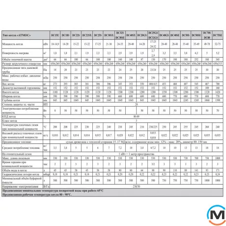 Твердотопливный пиролизный котел ATMOS DC 18 S, Тепловая мощность (кВт): 20, фото , изображение 18